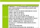 일본 초우량 백화점의 이해와 경영전략 19페이지