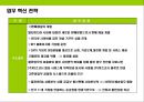 일본 초우량 백화점의 이해와 경영전략 21페이지