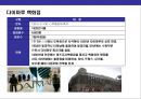 일본 초우량 백화점의 이해와 경영전략 23페이지