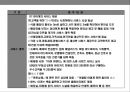 일본 초우량 백화점의 이해와 경영전략 31페이지