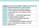 일본 초우량 백화점의 이해와 경영전략 33페이지