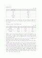 노인학대의 실태 및 외국의 사례와 대처방안 7페이지