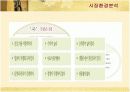 본죽의 마케팅 및 경영전략 성공사례 6페이지