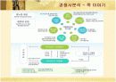 본죽의 마케팅 및 경영전략 성공사례 10페이지