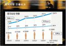 다국적기업 삼성전자의 중국시장 진출전략 19페이지