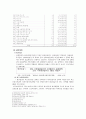 산업 재해 보상 보험 연구 16페이지