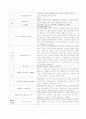 성인간호학실습 checklist 2페이지