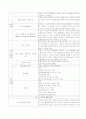 성인간호학실습 checklist 4페이지