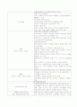 성인간호학실습 checklist 5페이지