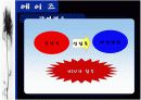  성병-에이즈 PPT자료 6페이지