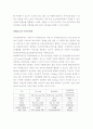 방송통신융합 신기술 및 사업사례를 통한 뉴미디어연구 2페이지