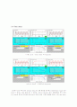 공정제어 applet(애플릿) 5번째 7페이지