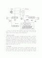 Oscilloscope, Function Generator의 원리와 사용법   2페이지