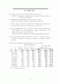 우리나라의 해외투자동향과 국제금융시장 5페이지