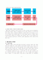 경영조직이론의 시대적 발전과정 학습을 통한 경영조직의 이해 및 현대 기업경영에의 적용 10페이지