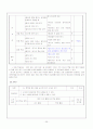 7차 교육과정의 듣기, 읽기, 독서 영역의 교재와 지도의 실제 - 비판과 대안 25페이지