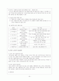 국어 이해 교육의 실제1 - 듣기, 읽기 교육 이론 20페이지