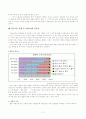 시대별로 변해온 결혼 가치관 2페이지