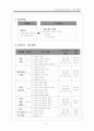 농업정보관리 학습지도안 4페이지
