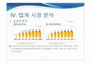 싸이월드 기업분석(비즈니스 모델, 수익모델, swot분석, 결론) - 이거하나면 끝 9페이지