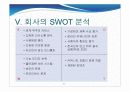 싸이월드 기업분석(비즈니스 모델, 수익모델, swot분석, 결론) - 이거하나면 끝 12페이지