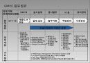 CM사례-부천 드림모아, 상암 월드컵 경기장 23페이지
