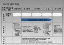 CM사례-부천 드림모아, 상암 월드컵 경기장 24페이지