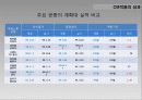 CM사례-부천 드림모아, 상암 월드컵 경기장 31페이지