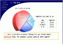 웅진코웨이의 15세~25세대에 대한 커뮤니케이션 전략 5페이지
