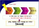 웅진코웨이의 15세~25세대에 대한 커뮤니케이션 전략 10페이지