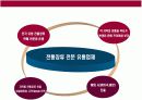 전통한국식 장류 전문 유통 사업 계획서 4페이지
