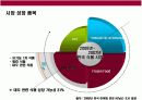 전통한국식 장류 전문 유통 사업 계획서 8페이지