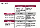 전통한국식 장류 전문 유통 사업 계획서 16페이지