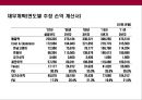 전통한국식 장류 전문 유통 사업 계획서 32페이지
