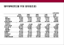 전통한국식 장류 전문 유통 사업 계획서 33페이지