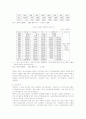 독일통일과정에서의 교류협력 분석과 남북한 교류협력 방안 24페이지