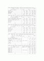 독일통일과정에서의 교류협력 분석과 남북한 교류협력 방안 37페이지
