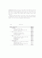 환경속의 인간과 사회복지패러다임에 관하여 13페이지