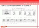 하이마트의 전략 7페이지