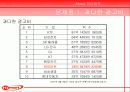 하이마트의 전략 35페이지