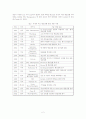 핵이식 기법을 이용한 형질전환동물 생산과 문제점 및 해결방안 2페이지