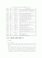 핵이식 기법을 이용한 형질전환동물 생산과 문제점 및 해결방안 3페이지