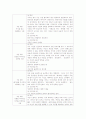 에니어그램과 질병관계 19페이지