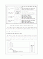 화법 교육 10페이지