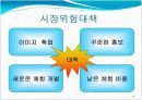 틈새시장을 이용한 카페 창업, 창업수업관련 발표자료, 도자기핸드페인팅 까페 19페이지