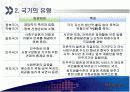 국가의 개념과 유형, 변화 7페이지
