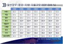 국가의 개념과 유형, 변화 9페이지