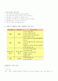 이동통신 3사(SK,KTF,LG)의 서비스마케팅전략 분석(A+) 3페이지