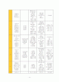  몬테소리 교육의 방법과 효과 및 중요내용의 이해(A+분석) 20페이지