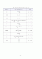 고분자 식별법(비중측정, 연소 상태 관찰) 2페이지